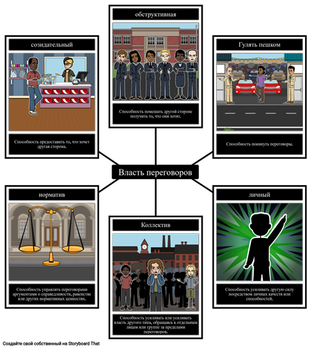 6 Видов Власти