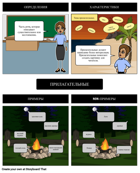 Adjectives - Frayer Model