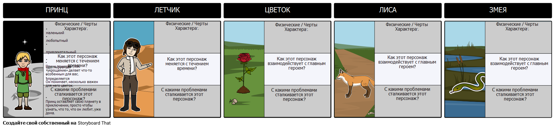 Character Map Маленький Принц Раскадровка по ru-examples