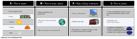 Complete KWHL Graphic Organizer