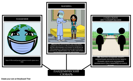 Covid 19 Словарь