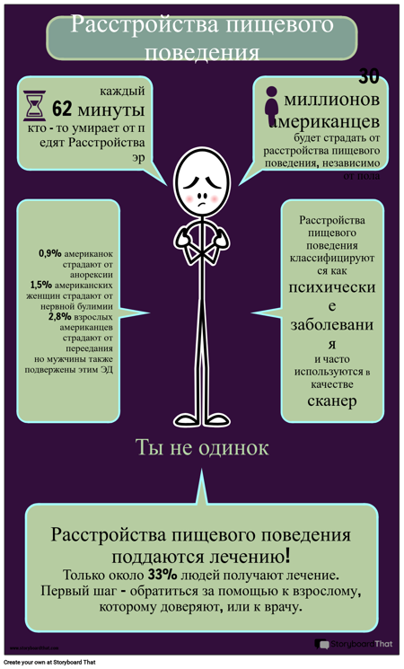 Инфографическая Активность Расстройств Пищевого Поведения 
