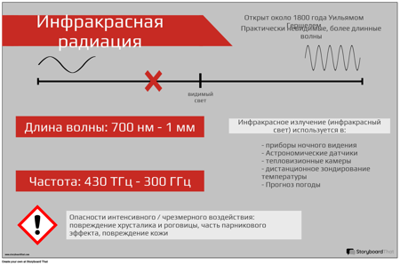Пример плаката электромагнитного спектра