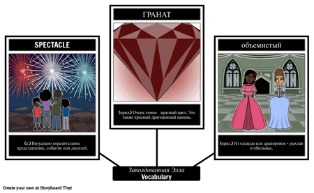 Зачарованная Лексика Эллы Словарь Пример 