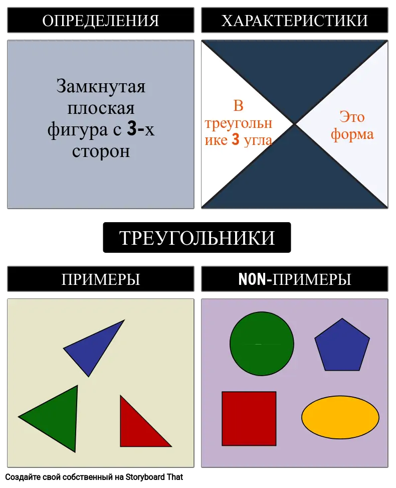 Frayer Model for Triangles