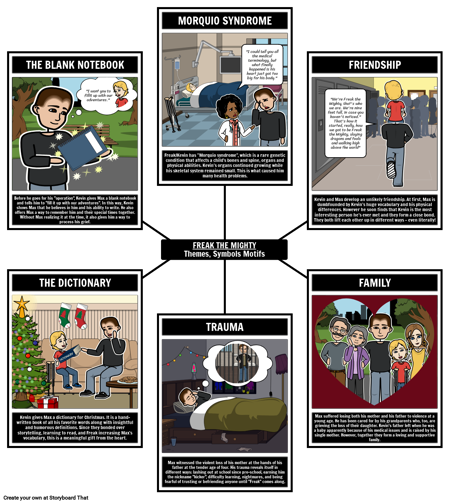 Freak the Mighty Темы, Символы и Мотивы