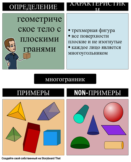 Geometric Solids - Polyhedra