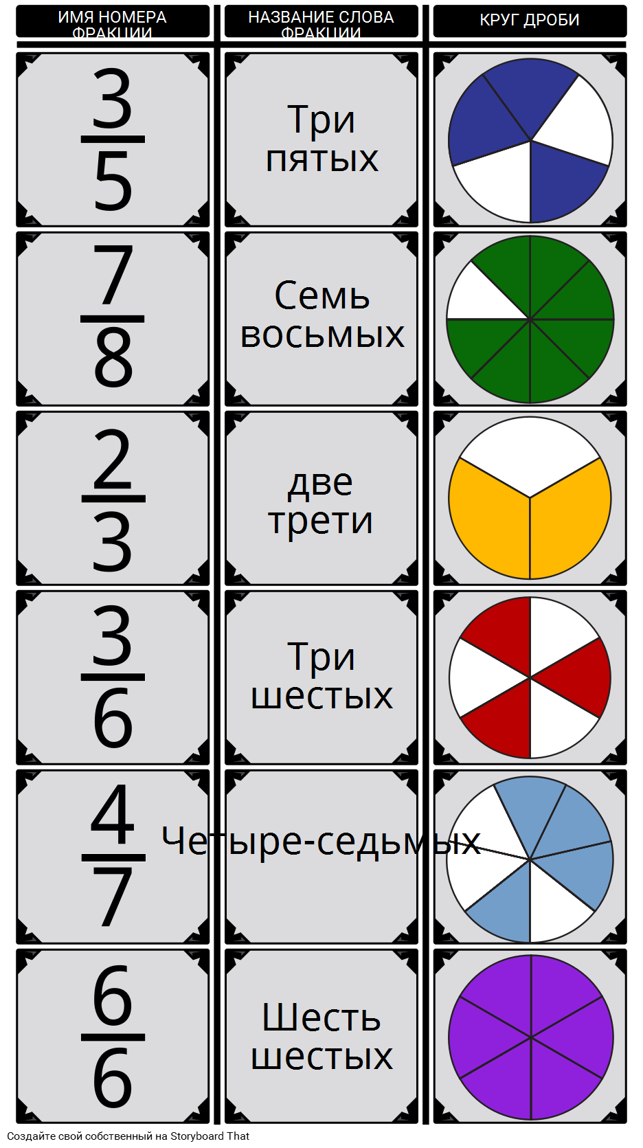 ID Дробь Имена и Фракция Имя Слово Раскадровка по ru-examples