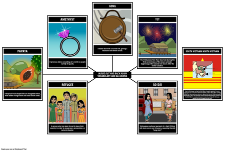 Inside Out and Back Again Термины и Намеки