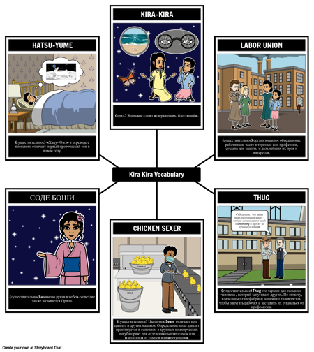 Kira Kira Термины и Намеки