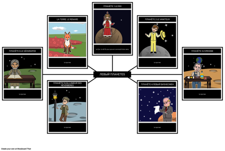 Le Petit Prince Планеты и Уроки