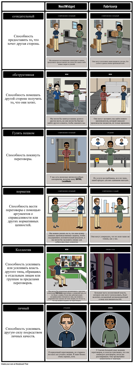 NextWidget v. Сравнение Мощности Fabricorp