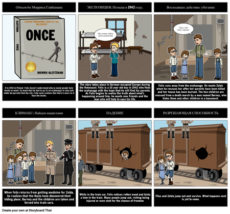 Once: Сюжетная Диаграмма