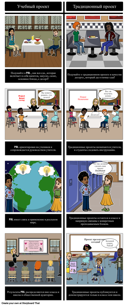 PBL Против Традиционного