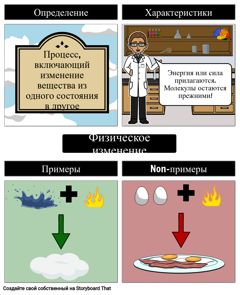 physical-change-frayer-model-storyboard-por-ru-examples