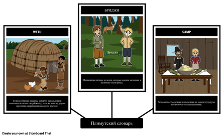 Pilgrims / Plymouth Vocabulary