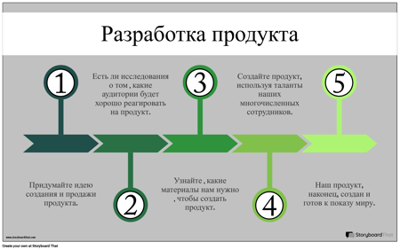 Product Dev Info-Пример