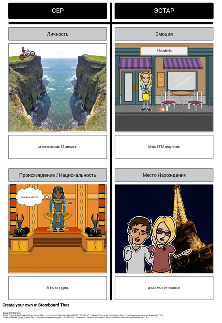 Ser vs Estar - Концептуальный Шаблон