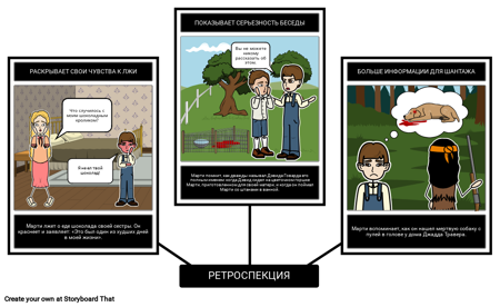 Пример Воспоминаний Шайло 