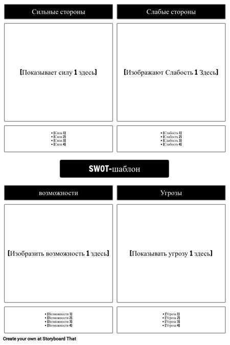 SWOT-шаблон