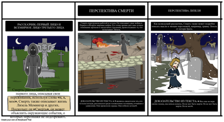 The Book Thief Рассказчик Точка Зрения