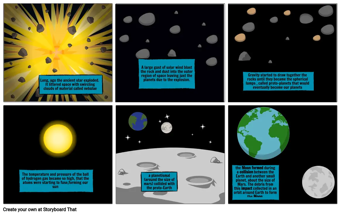 Formation of Solar System and Earth&#39;s Moon