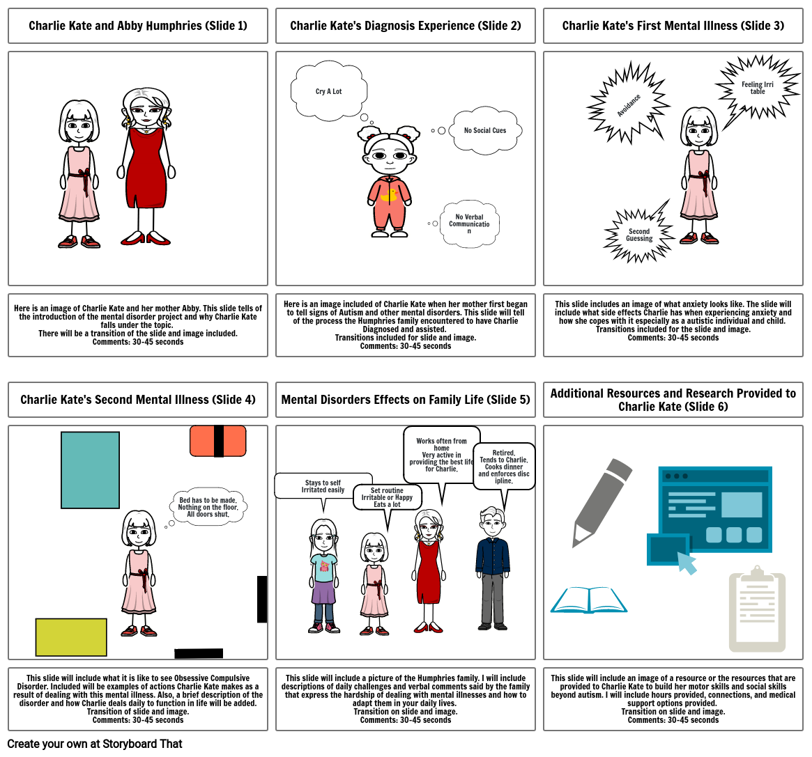 Mental Disorder Project Story Board