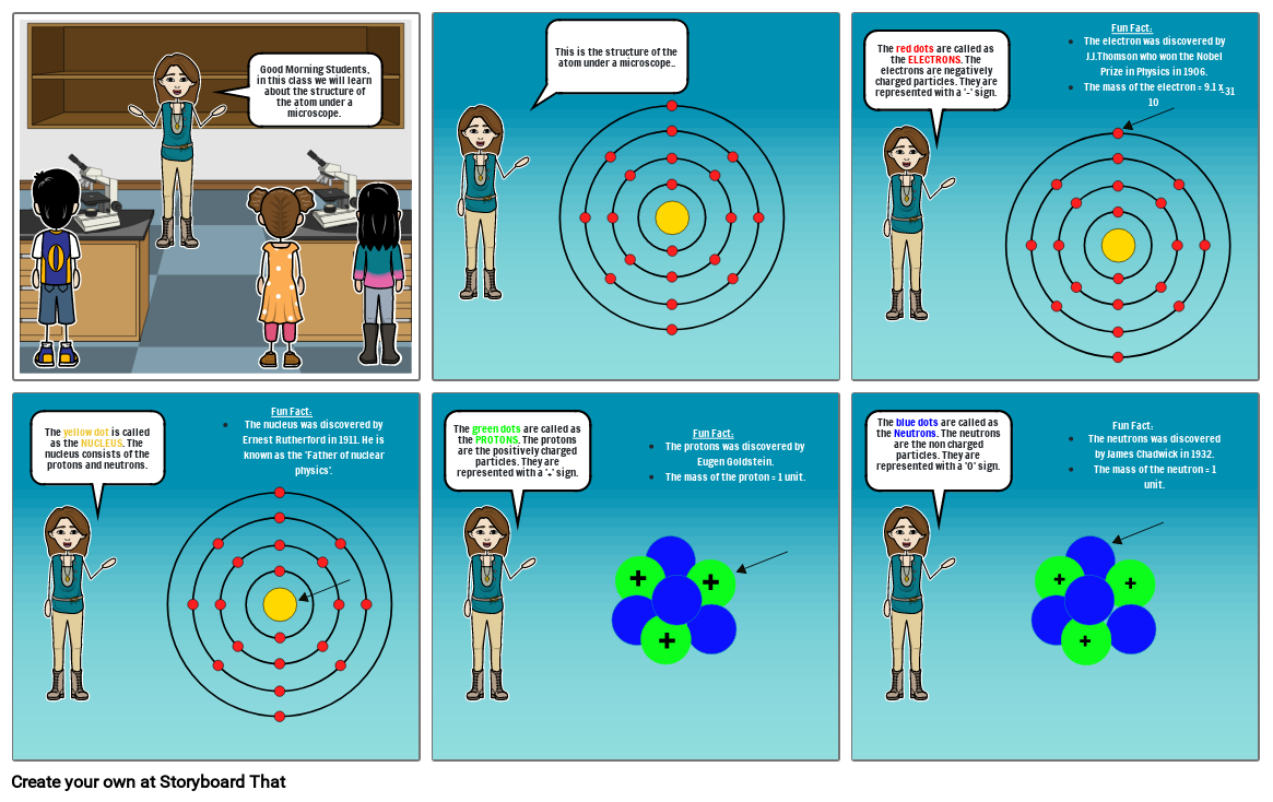 structure-of-atom-storyboard-by-sameeksha4556