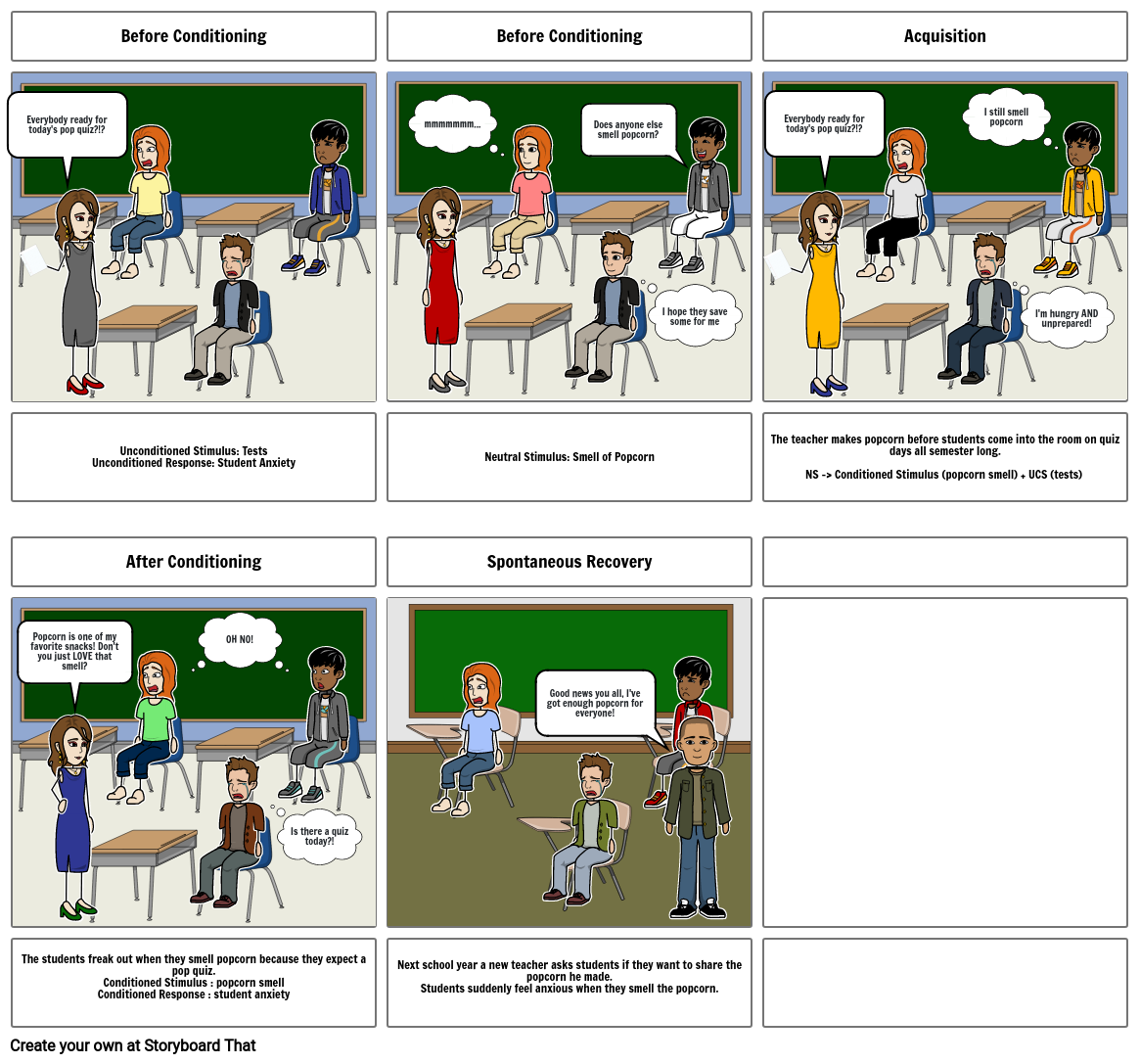 Classical Conditioning Example Storyboard by sara99199