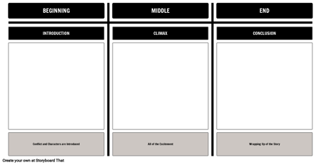 Plot Diagram | Plot of a Story | Parts of a Story |Story Arc