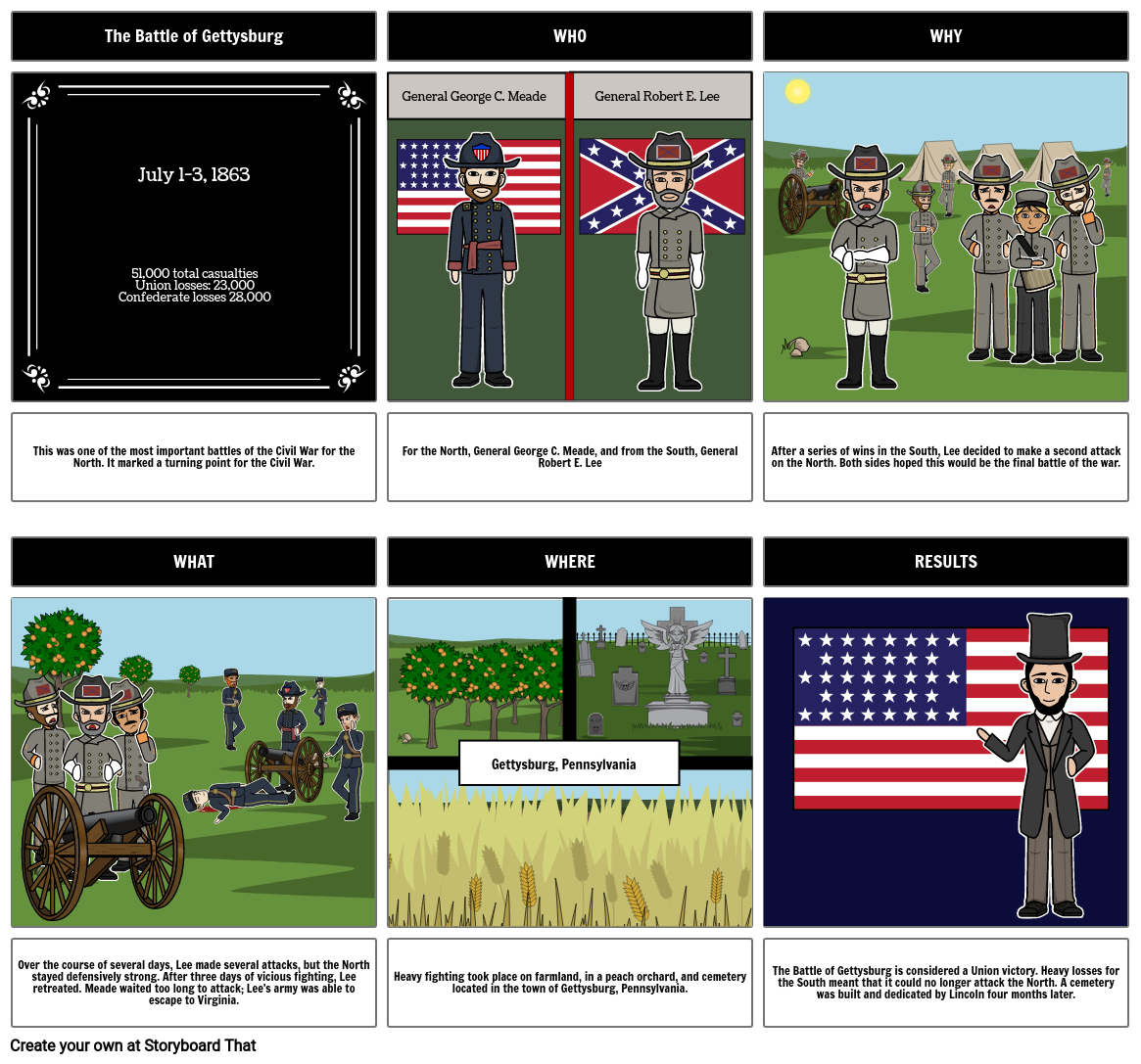 CIVIL WAR Storyboard by sarasanaggie