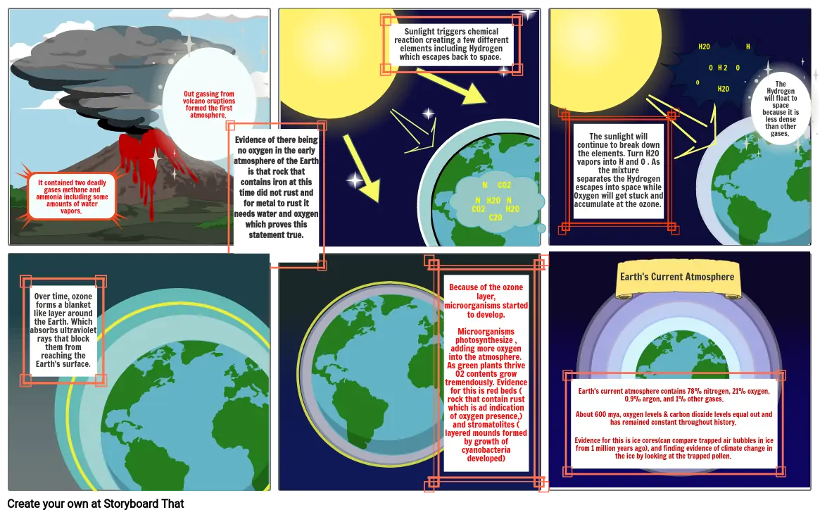 Origin of the Earth&#39;s Atmosphere