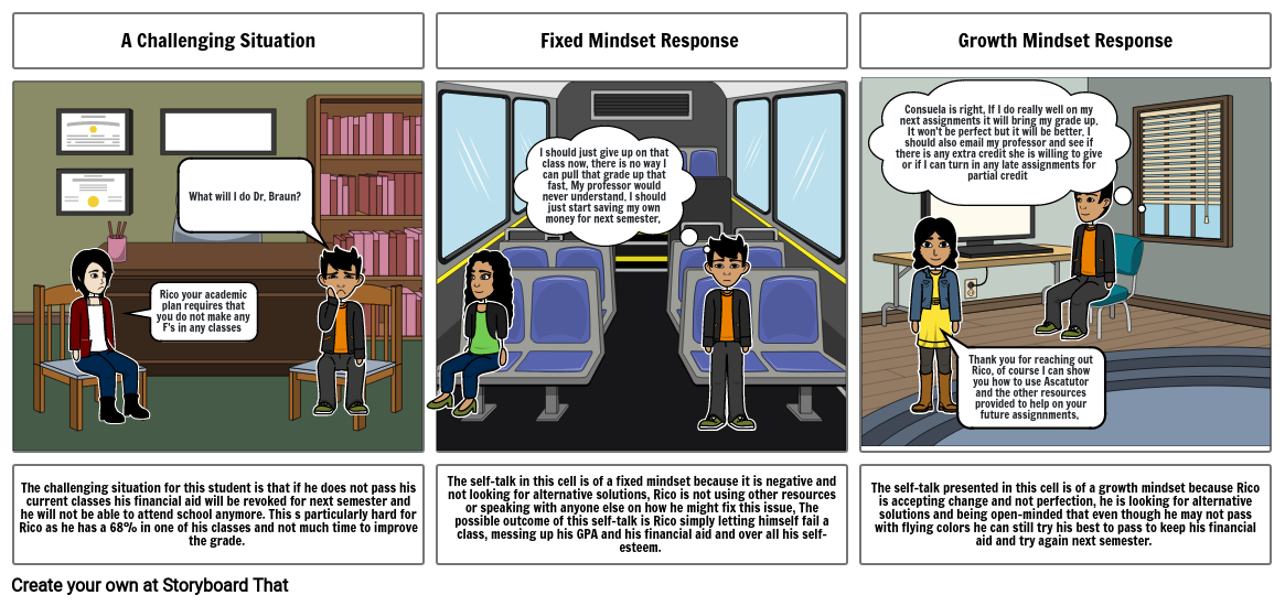 Mindset Storyboard