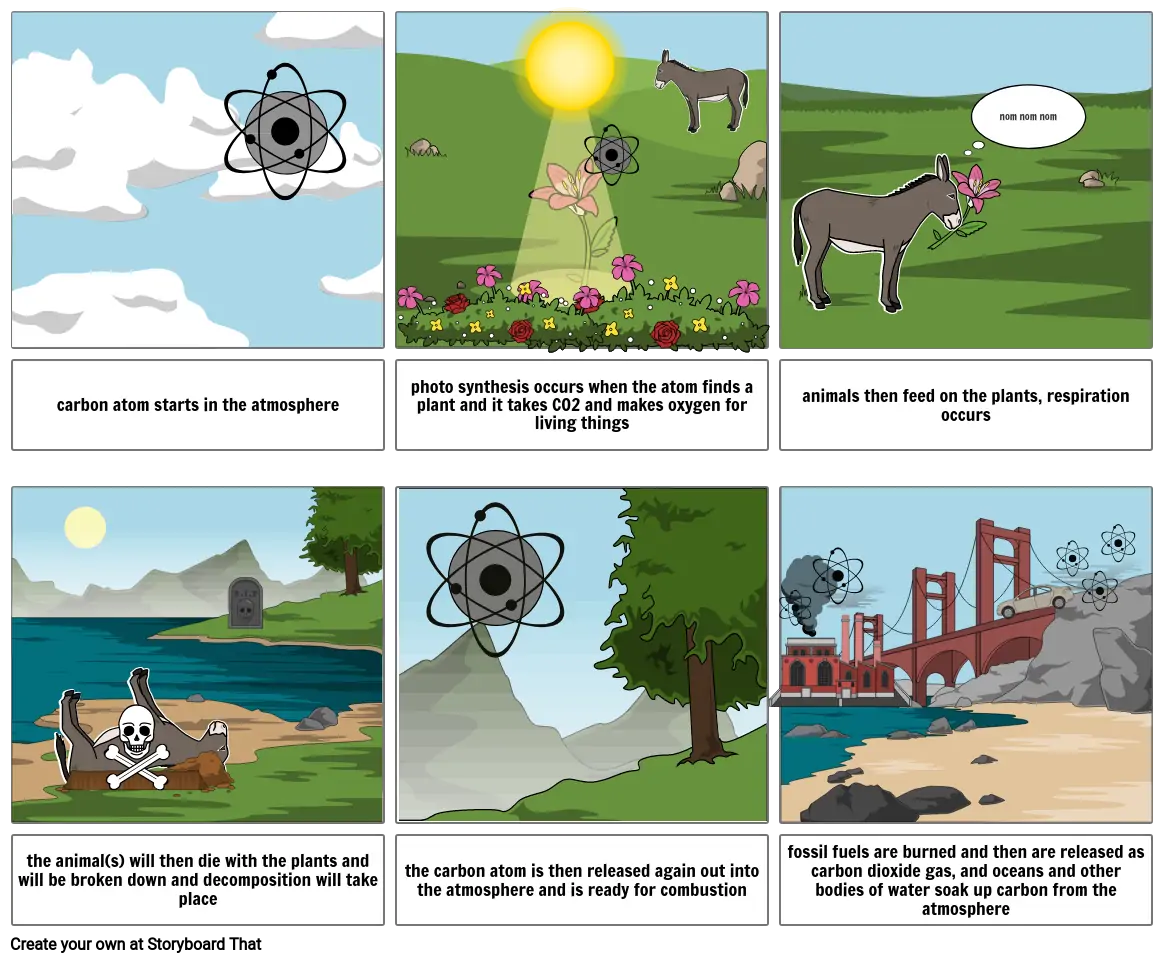 carbon atom comic