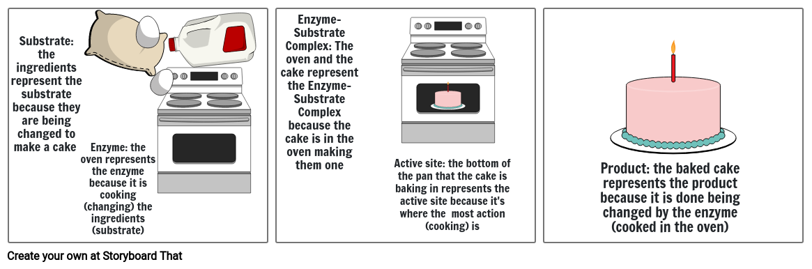 Enzyme Analogy Storyboard Storyboard by scoobysnac6