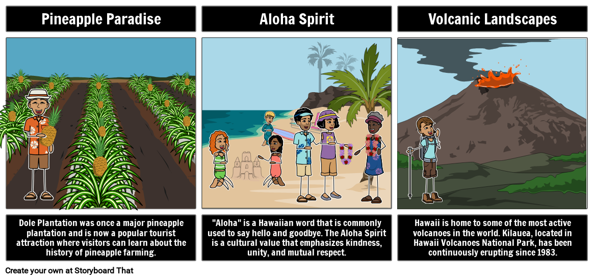 Hawaii Fun Facts Storyboard Por Seren riggs davis hawaii-fun-facts-storyboard-por-seren-riggs-davis