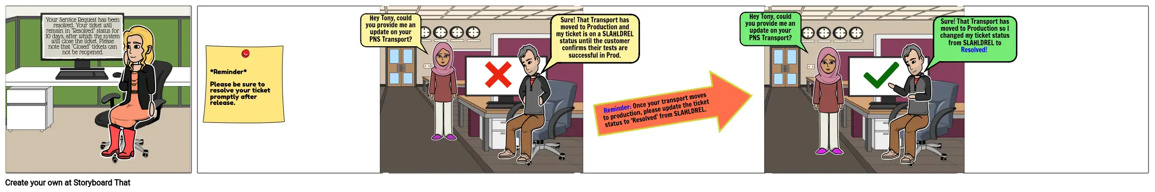 Transport Tickets - SLAHLDREL to Resolved