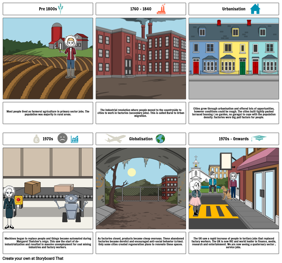 History Of UK Economy Storyboard By Shcps   History Of Uk Economy 