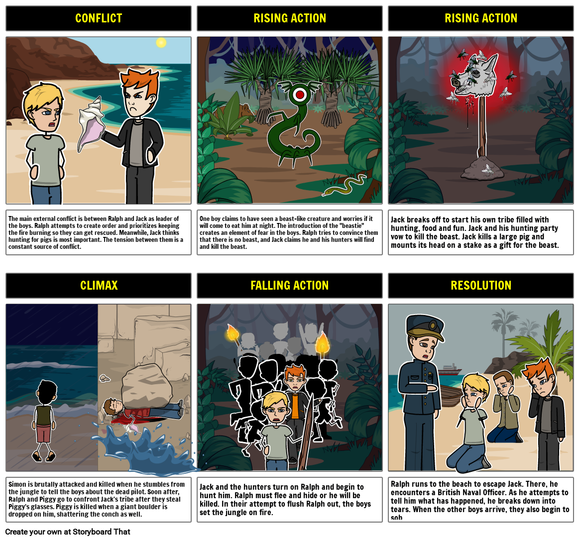 The Lord Of Flies Storyboard Por Sherilyn