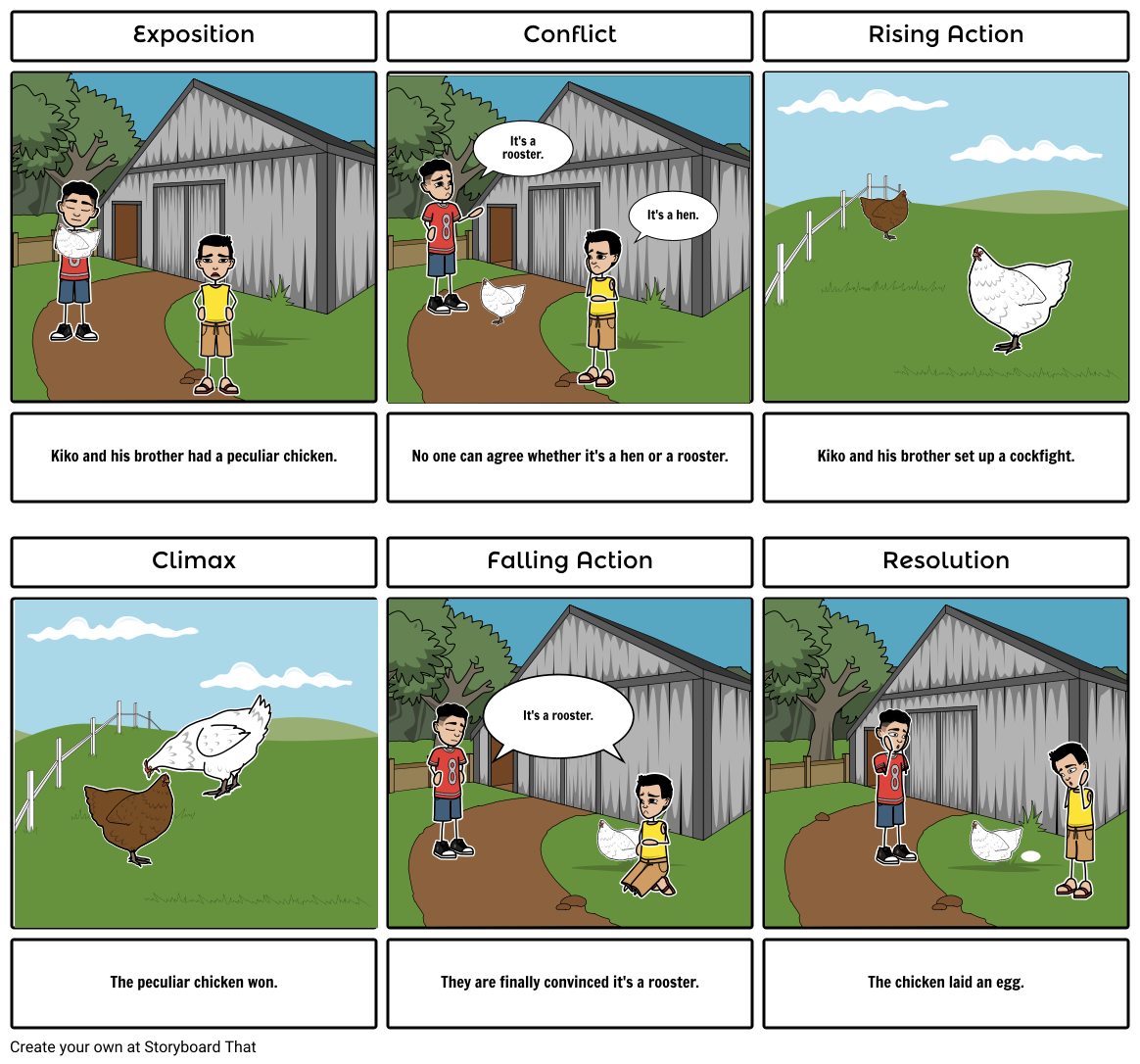 My Brother’s Peculiar Chicken Storyboard by si001