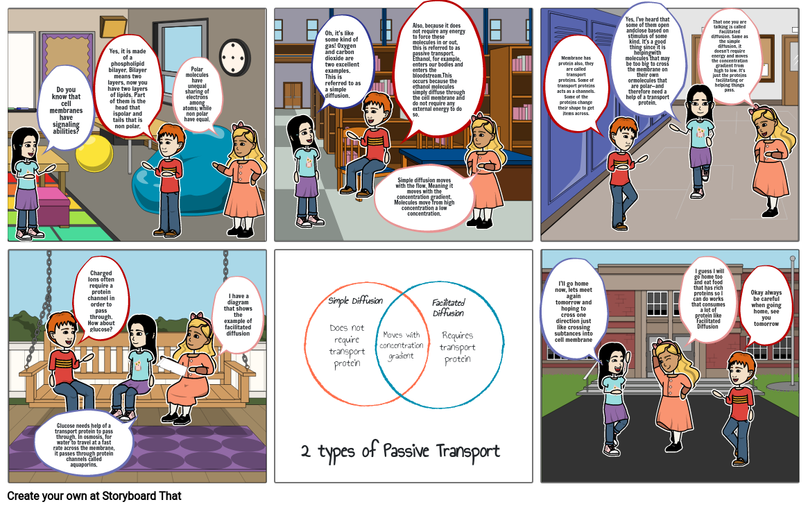 Passive transport