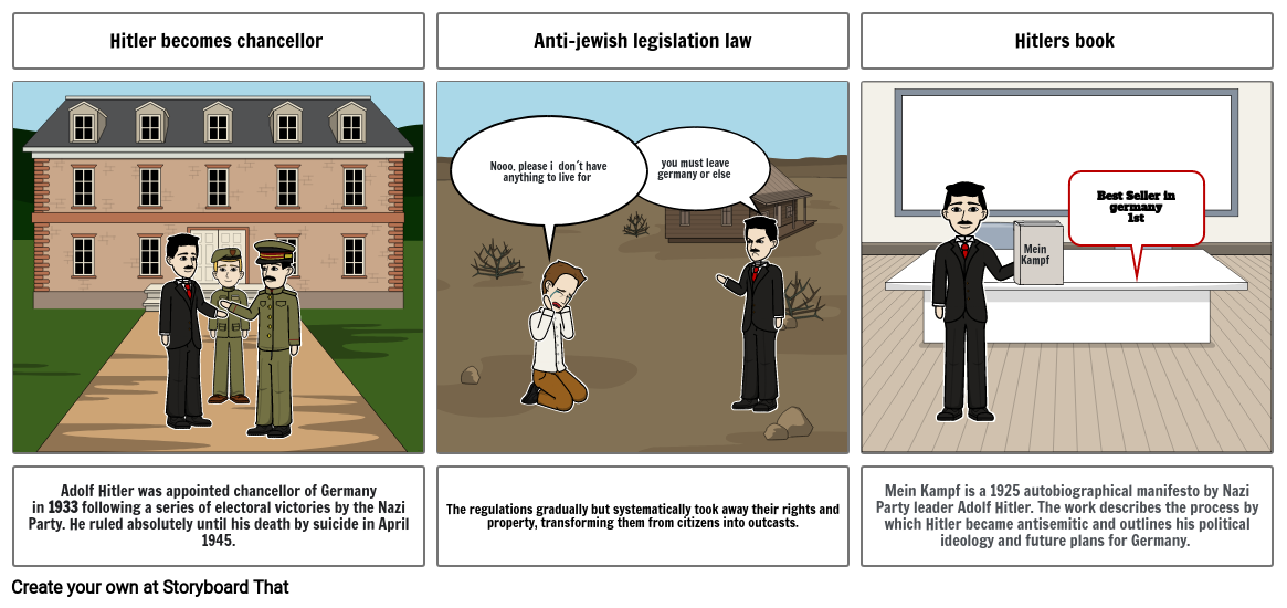 Totalitarian Dictators project Storyboard by simply_noah