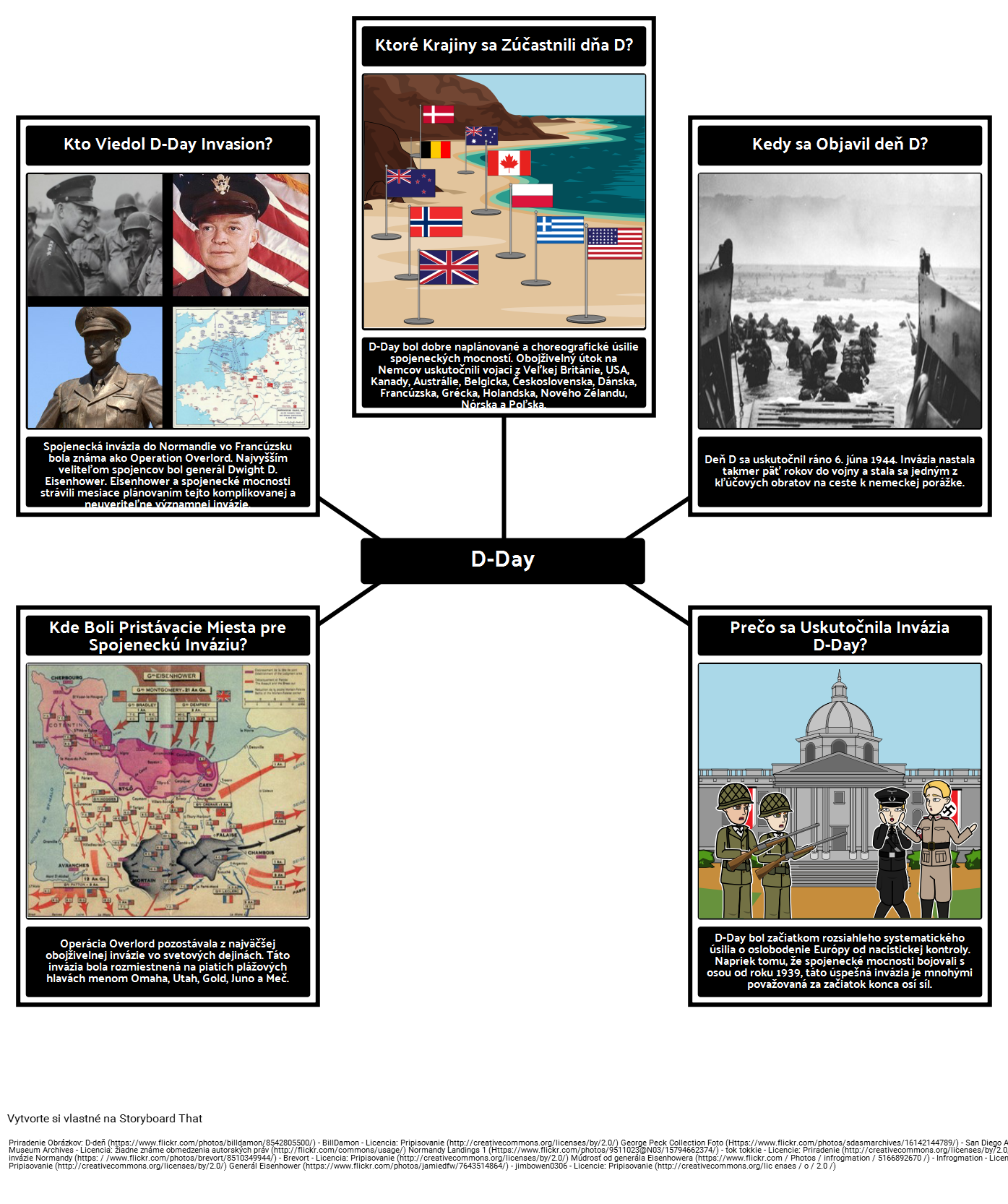 D-Day Fakty Storyboard por sk-examples