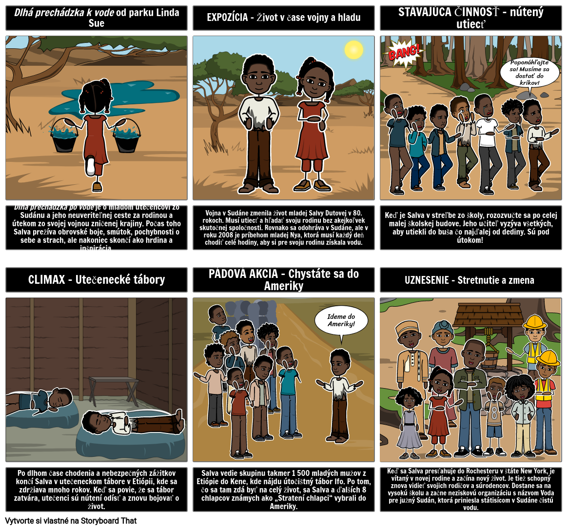 Dlhá Prechádzka k Vode: Diagram Sprisahania Storyboard