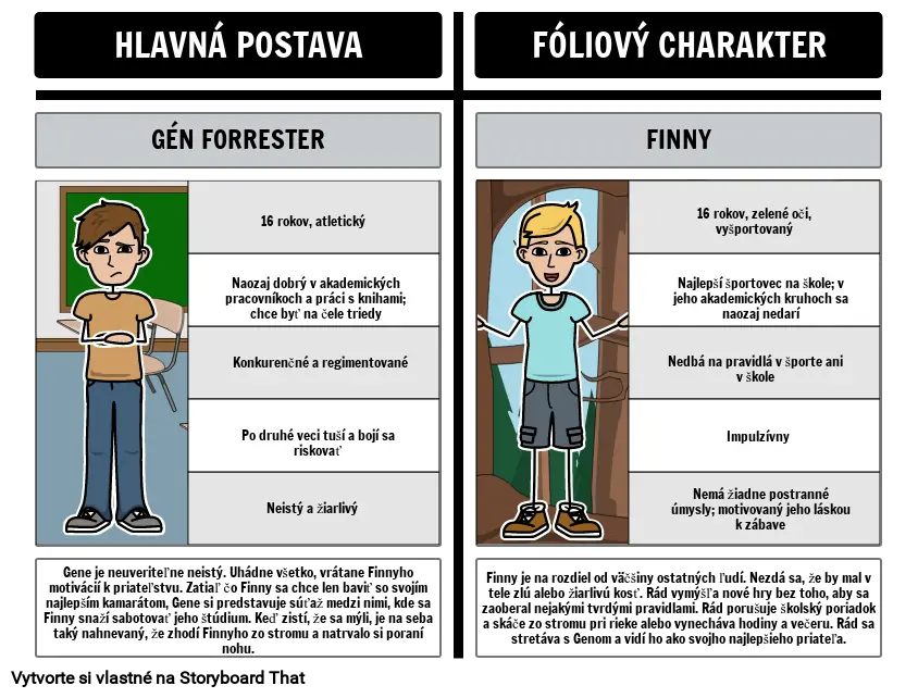 Filmy v Samostatnom Mieri: Gene vs. Finny