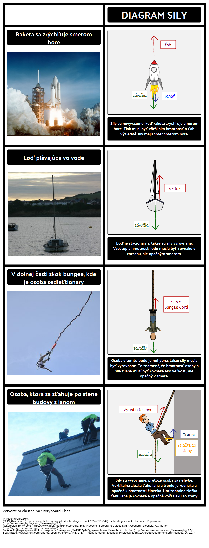 Force Diagram Explained