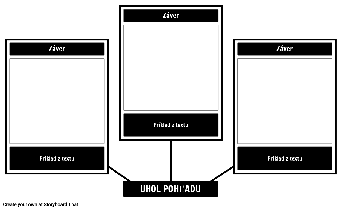 Inferencie Hľadísk