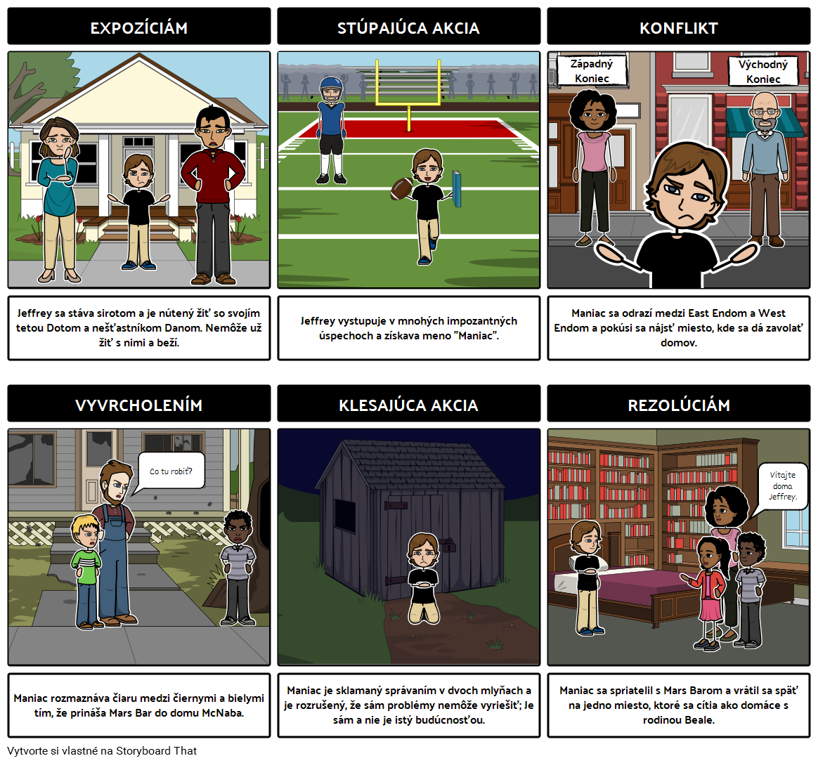 maniac-magee-diagram-grafu-storyboard-par-sk-examples