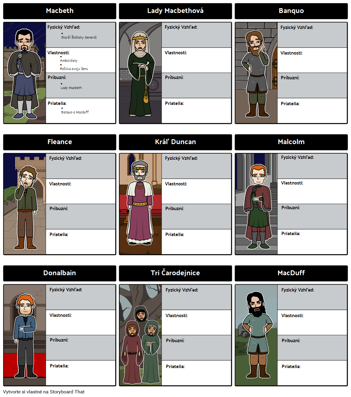 mapa-znakov-macbeth-storyboard-per-sk-examples