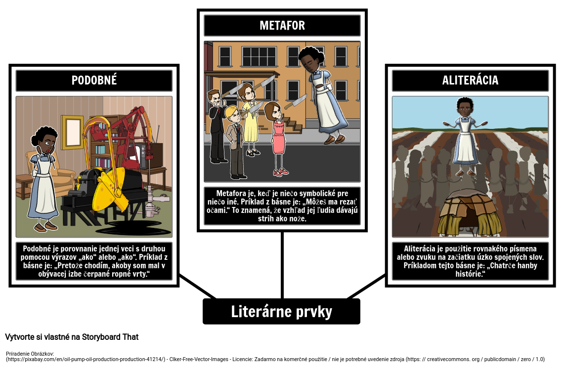 st-le-st-pam-liter-rne-prvky-storyboard-per-sk-examples